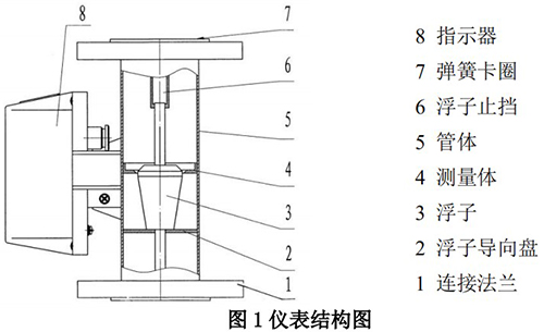 腐蝕性氣體流量計工作原理圖