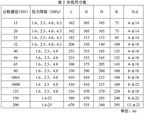 高壓旋進(jìn)旋渦流量計(jì)安裝尺寸表