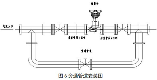 旋渦流量計(jì)旁通管道安裝圖