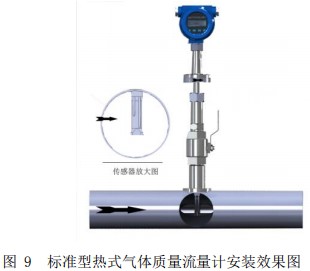 分體型熱式氣體流量計插入式安裝效果圖