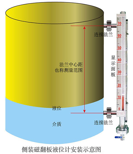 側裝式磁性翻板液位計安裝示意圖