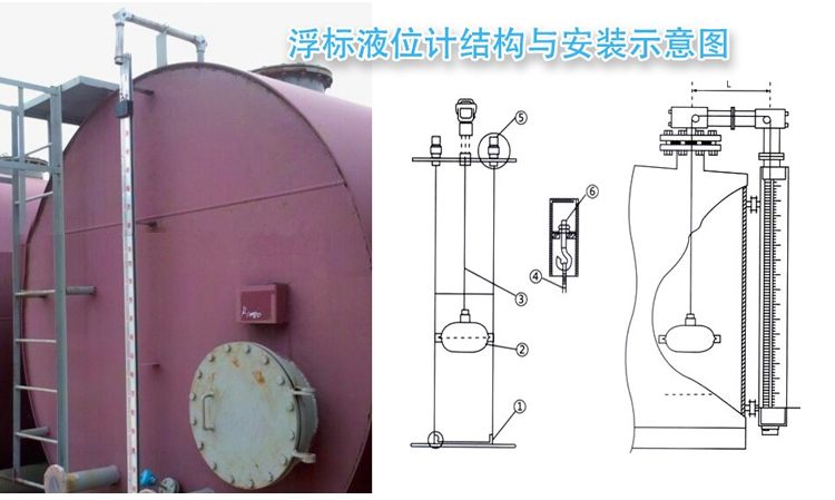 浮球滑輪式液位計安裝示意圖