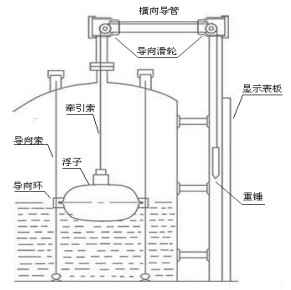 ufz浮標(biāo)液位計(jì)結(jié)構(gòu)圖