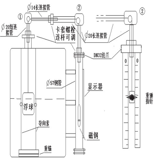 側裝式磁浮球液位計安裝注意事項