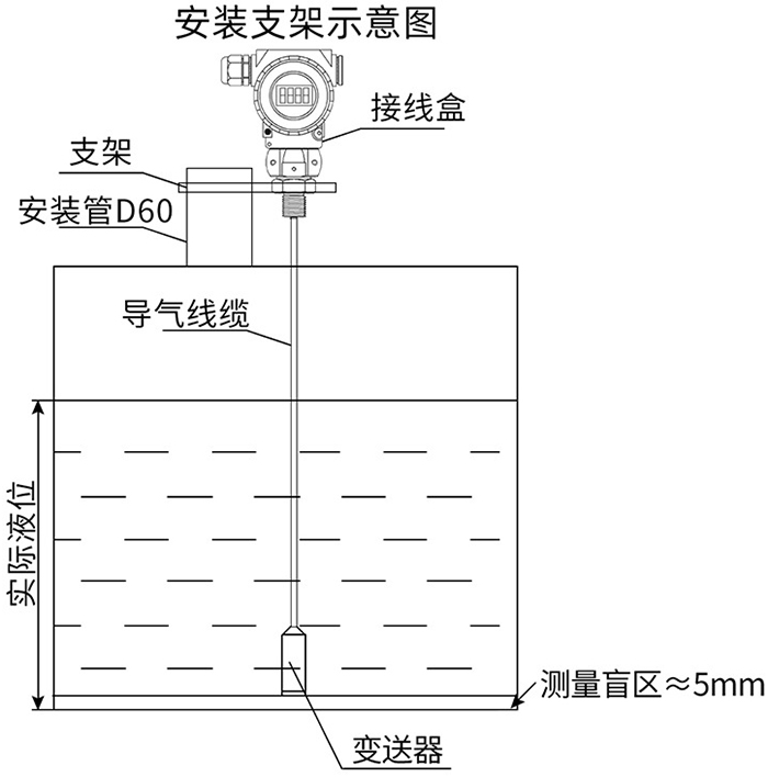 耐腐蝕液位變送器支架安裝示意圖