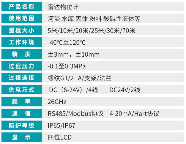 防爆雷達物位計技術(shù)參數(shù)對照表