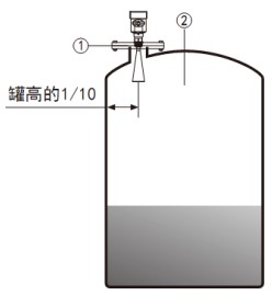 防爆雷達物位計儲罐安裝示意圖