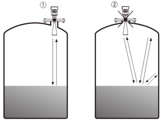 防爆雷達物位計儲罐錯誤安裝示意圖