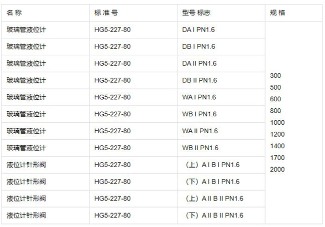 石英玻璃管液位計規(guī)格型號表