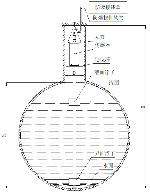 磁致伸縮液位計(jì)懸掛安裝圖