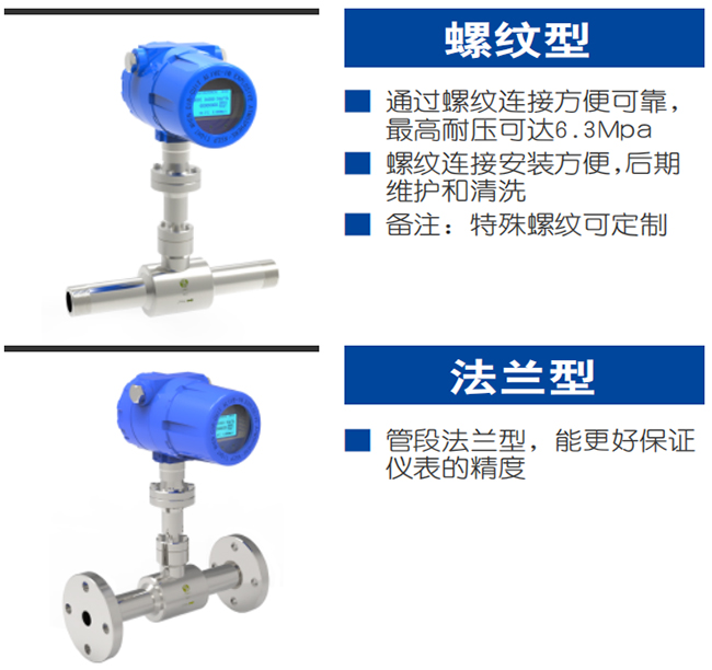 DN50熱式氣體質量流量計產品分類圖二
