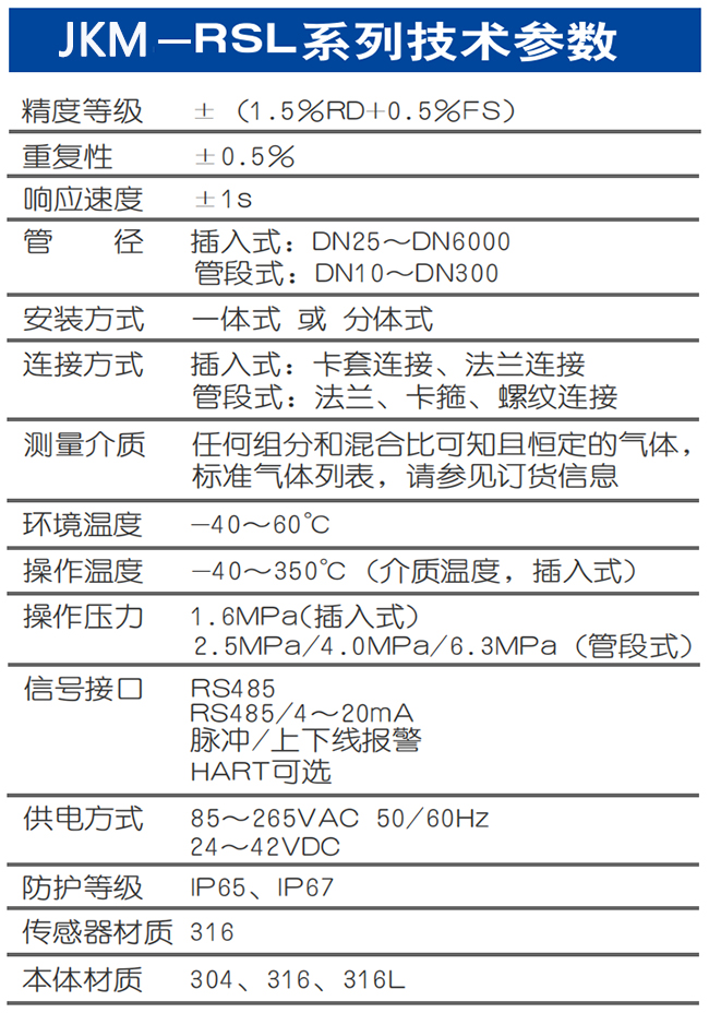 DN50熱式氣體質量流量計技術參數(shù)表