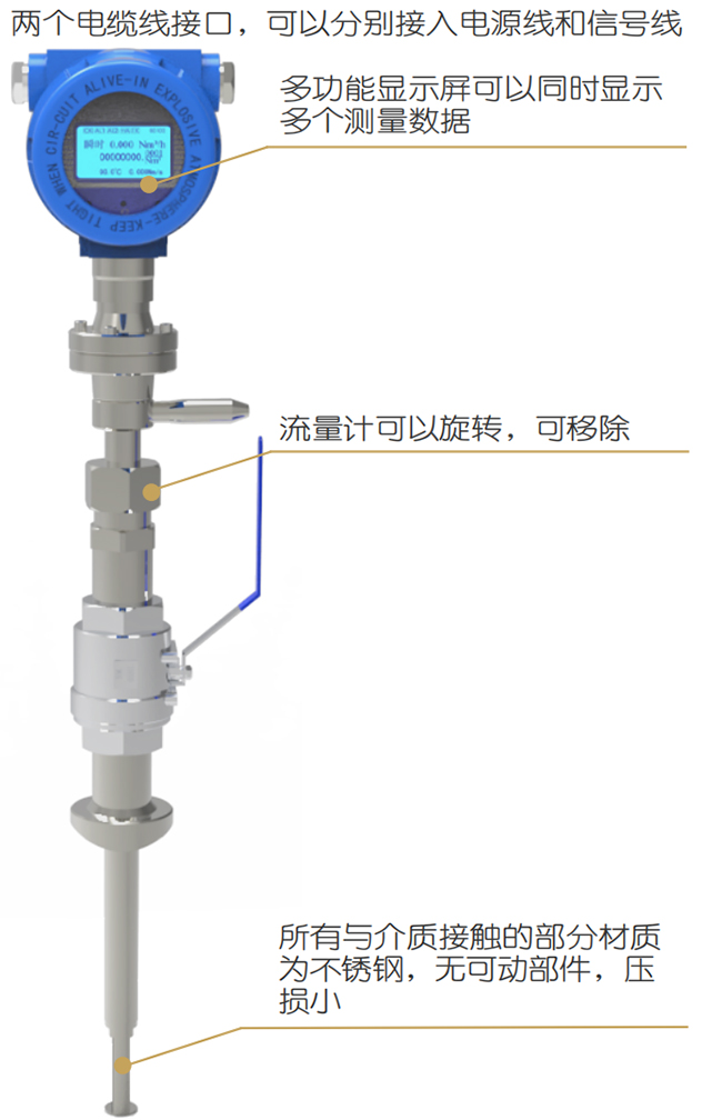 DN15熱式氣體質(zhì)量流量計(jì)結(jié)構(gòu)圖