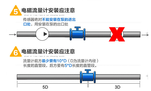 液體流量計安裝注意事項圖三