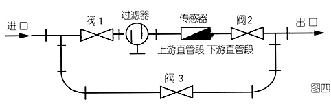 啤酒流量計管道安裝示意圖