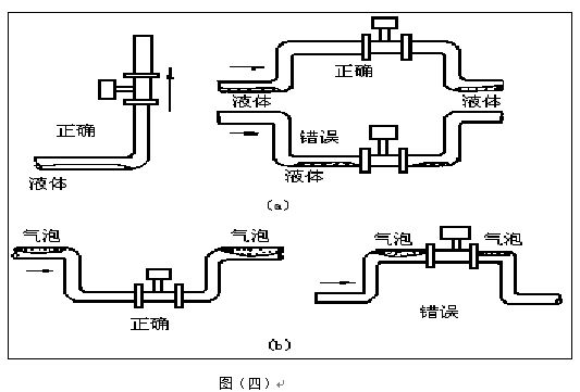 溫壓補(bǔ)償型渦街流量計(jì)垂直安裝注意事項(xiàng)