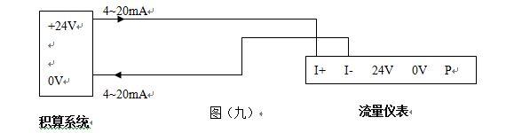 脈沖輸出渦街流量計4~20mA電流信號的兩線制渦街流量儀表配線設(shè)計