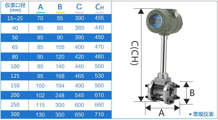 dn250渦街流量計(jì)尺寸對照表