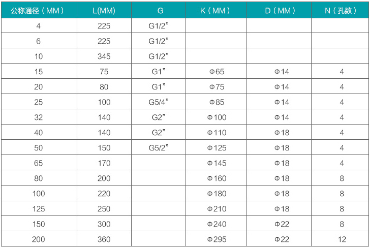定量控制渦輪流量計(jì)規(guī)格尺寸對(duì)照表