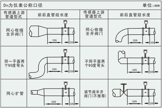 dn20渦街流量計(jì)管道安裝要求圖