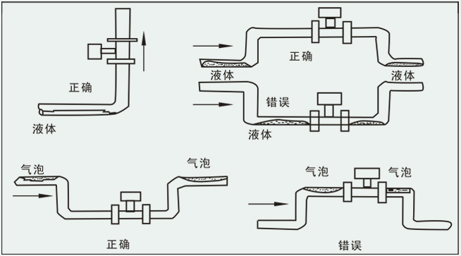 dn20渦街流量計(jì)安裝注意事項(xiàng)