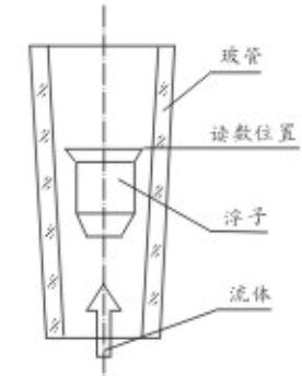 玻璃轉(zhuǎn)子流量計結構圖