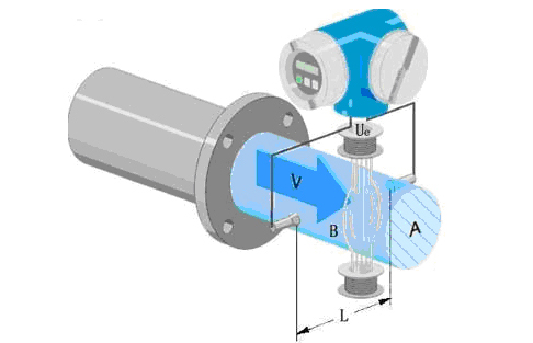 電磁流量計(jì)工作原理圖