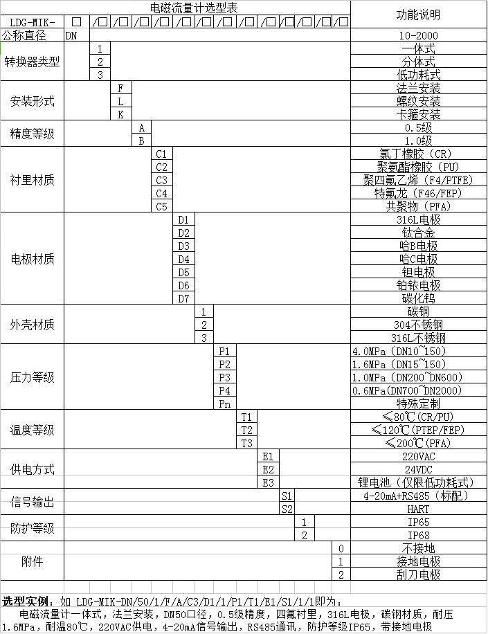 高精度液體流量計(jì)外形尺寸對照表