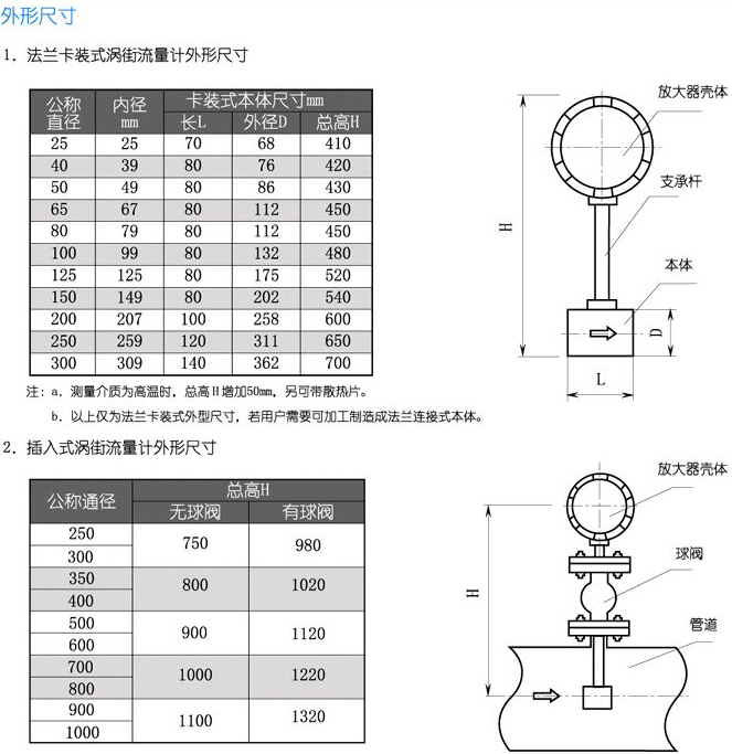 夾持式渦街流量計(jì)安裝尺寸對照表