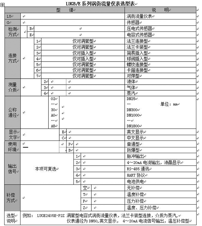 夾持式渦街流量計(jì)型譜對照表