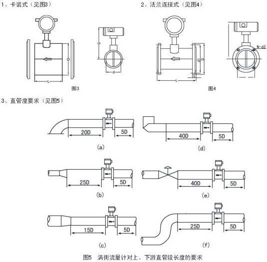 夾持式渦街流量計(jì)安裝注意事項(xiàng)