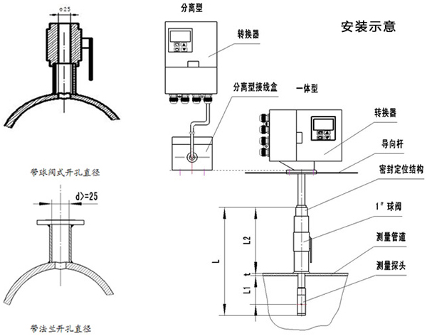 測水流量計維護(hù)注意事項圖