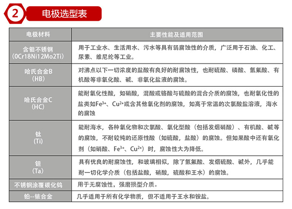 化工管道流量計電*材料對照表