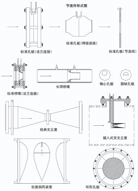 溫壓補(bǔ)償孔板流量計(jì)節(jié)流件附圖