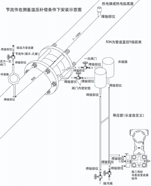 溫壓補(bǔ)償孔板流量計(jì)安裝示意圖一