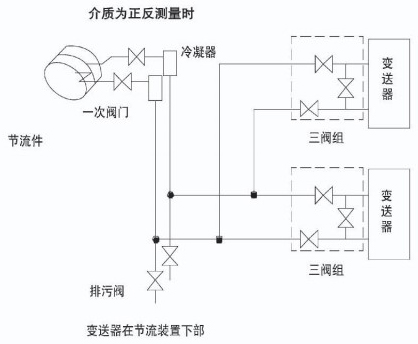 溫壓補(bǔ)償孔板流量計(jì)安裝示意圖七