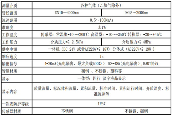 氮氣流量計技術參數(shù)表