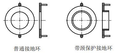 鹽酸流量計接地環(huán)選擇圖