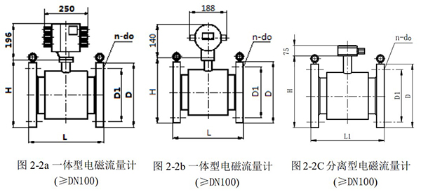 鹽酸流量計外形尺寸圖一