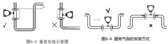 甲醇流量計垂直安裝示意圖