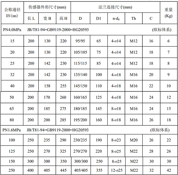 化工液體流量計(jì)尺寸對(duì)照表一