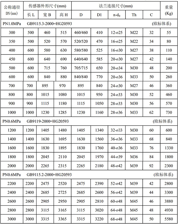 稀硫酸流量計(jì)尺寸對(duì)照表二