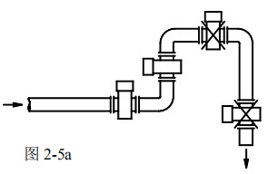 dn40污水流量計安裝方式圖一