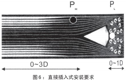 煤氣計(jì)量表插入式安裝要求