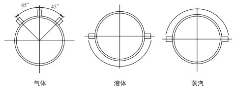 煤氣計(jì)量表安裝角度分類圖