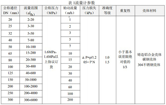 dn80氣體渦輪流量計(jì)技術(shù)參數(shù)表